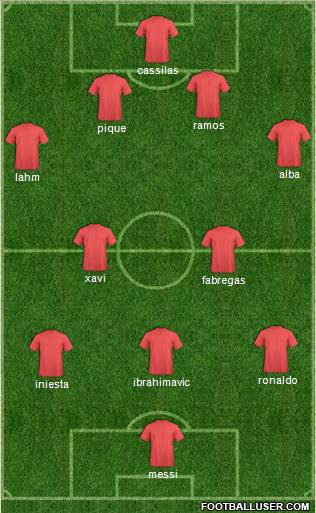 Dream Team Formation 2012