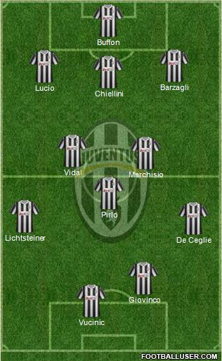 Juventus Formation 2012