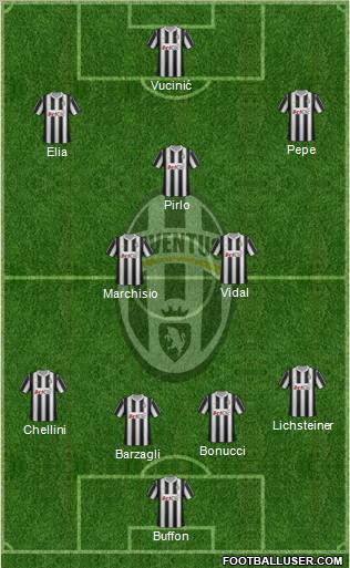 Juventus Formation 2012