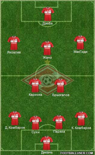Spartak Moscow Formation 2012
