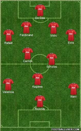 Manchester United Formation 2012