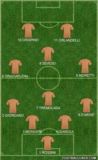 Pro Evolution Soccer Team Formation 2012