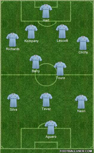 Manchester City Formation 2012