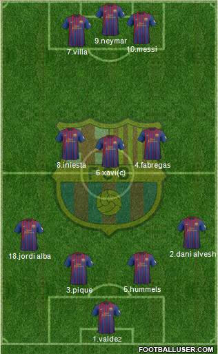 F.C. Barcelona Formation 2012