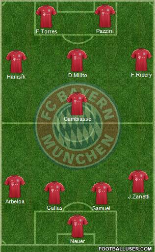 FC Bayern München Formation 2012