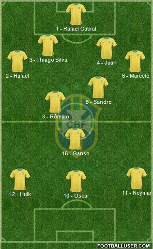 Brazil Formation 2012