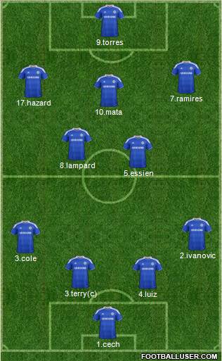 Chelsea Formation 2012