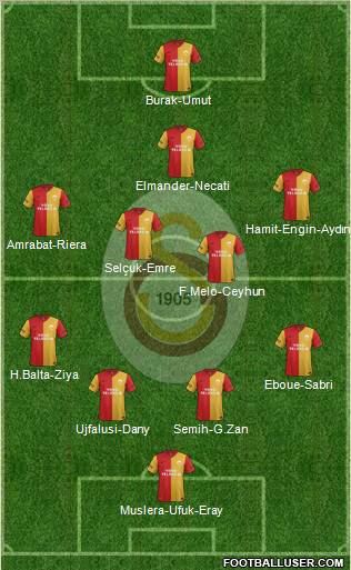 Galatasaray SK Formation 2012