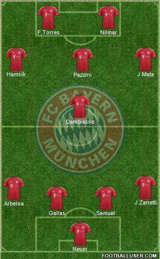 FC Bayern München Formation 2012
