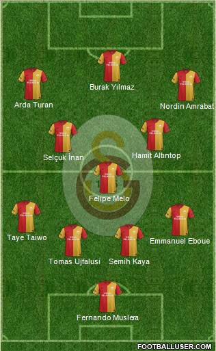 Galatasaray SK Formation 2012
