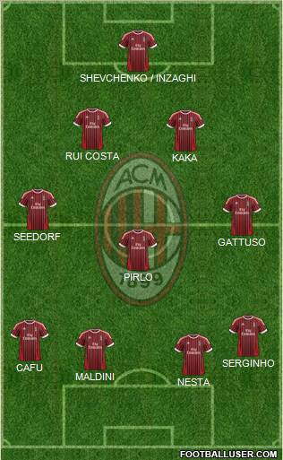 A.C. Milan Formation 2012