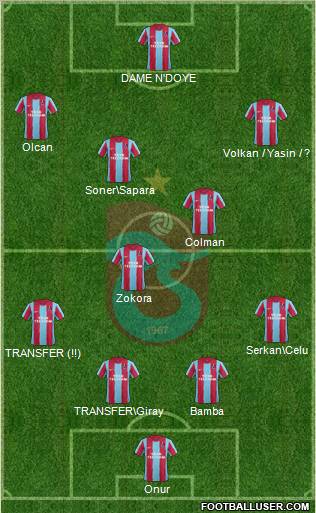 Trabzonspor Formation 2012
