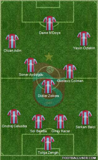 Trabzonspor Formation 2012