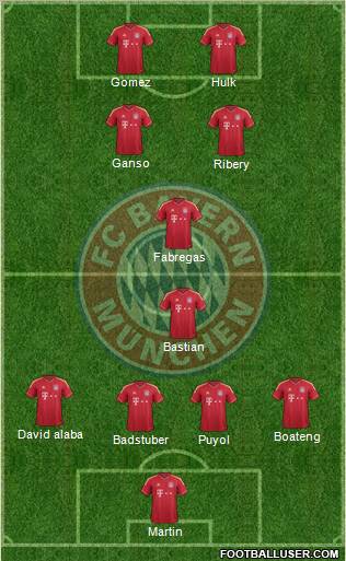 FC Bayern München Formation 2012