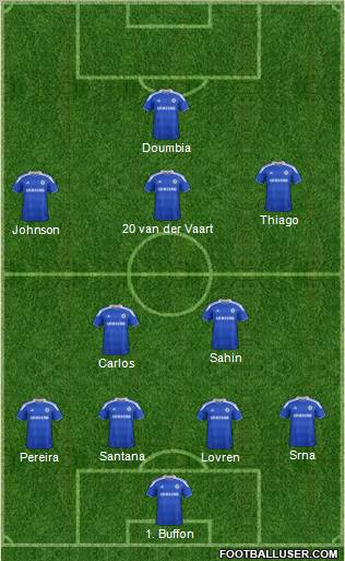 Chelsea Formation 2012