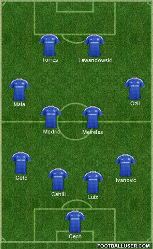 Chelsea Formation 2012