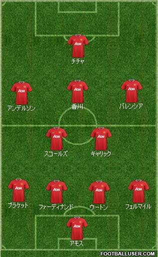 Manchester United Formation 2012