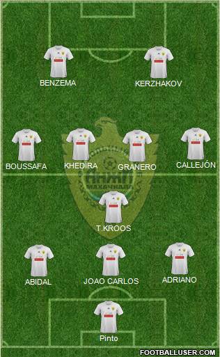 Anzhi Makhachkala Formation 2012