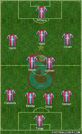 Trabzonspor Formation 2012