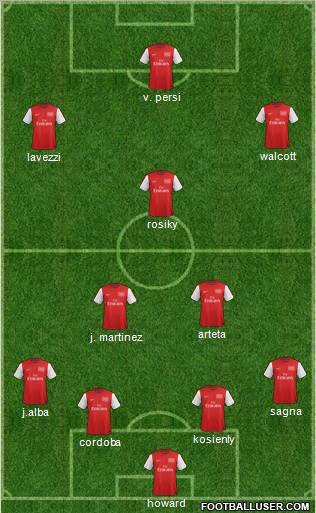 Arsenal Formation 2012