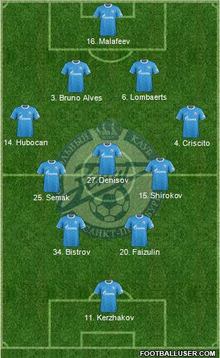 Zenit St. Petersburg Formation 2012