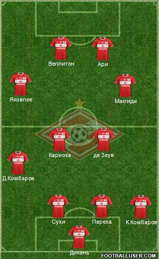 Spartak Moscow Formation 2012