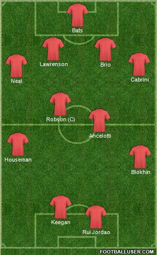 Champions League Team Formation 2012