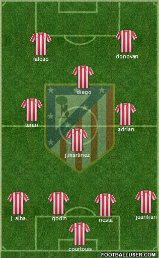 C. Atlético Madrid S.A.D. Formation 2012