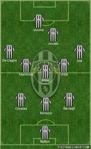 Juventus Formation 2012