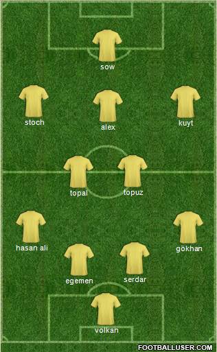 Champions League Team Formation 2012