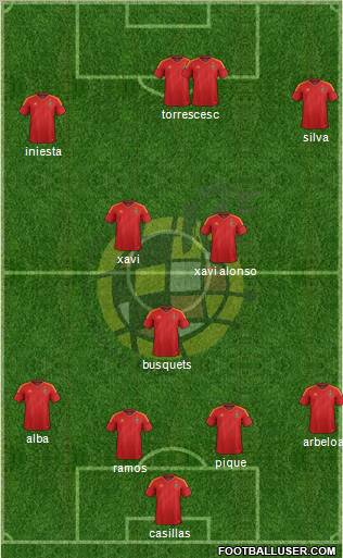 Spain Formation 2012