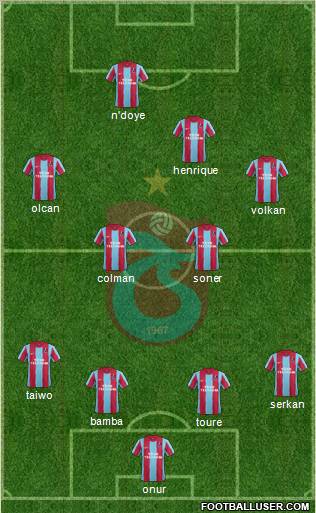 Trabzonspor Formation 2012