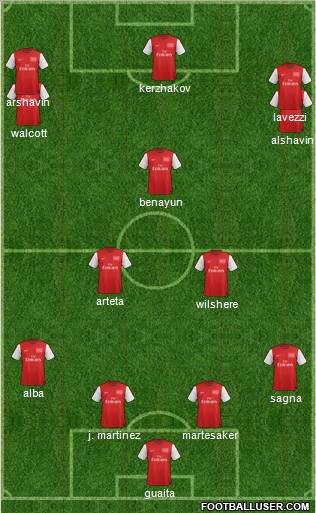 Arsenal Formation 2012