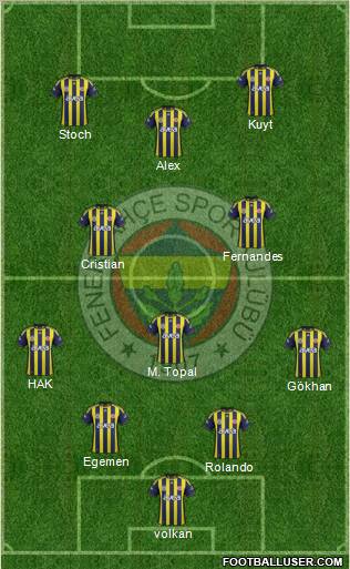 Fenerbahçe SK Formation 2012