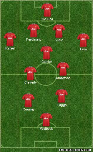 Manchester United Formation 2012