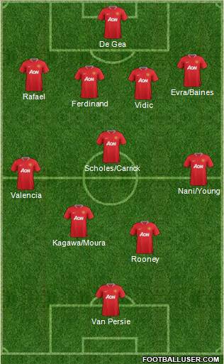 Manchester United Formation 2012