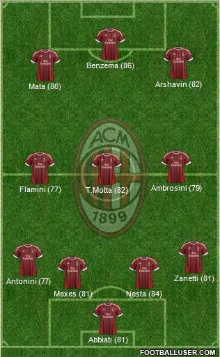 A.C. Milan Formation 2012