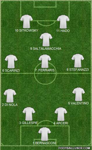 Pro Evolution Soccer Team Formation 2012