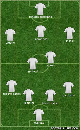 Dream Team Formation 2012