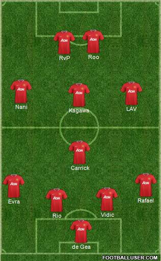 Manchester United Formation 2012