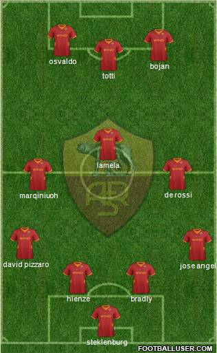 AS Roma Formation 2012