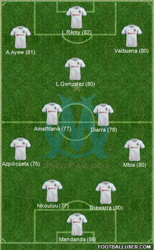 Olympique de Marseille Formation 2012