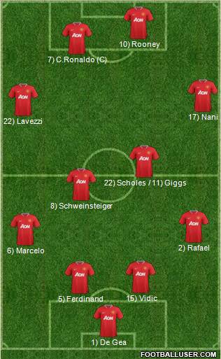 Manchester United Formation 2012