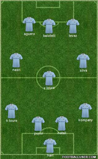 Manchester City Formation 2012