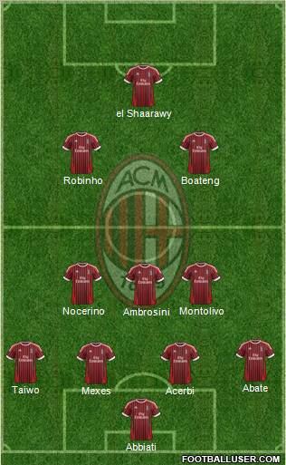A.C. Milan Formation 2012