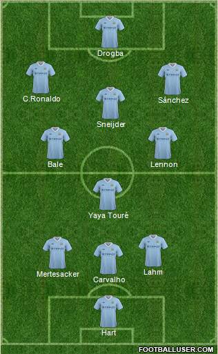 Manchester City Formation 2012
