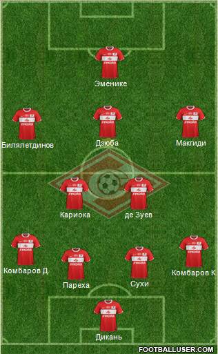 Spartak Moscow Formation 2012