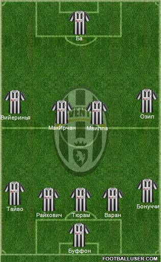 Juventus Formation 2012