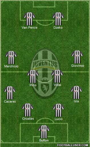 Juventus Formation 2012