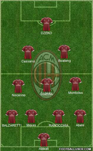A.C. Milan Formation 2012